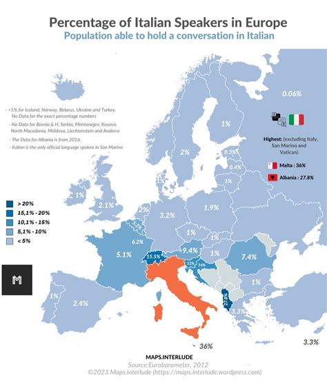 most italian speaking countries.